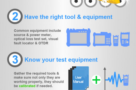 Fibre Optic Testing Best Practices Infographic