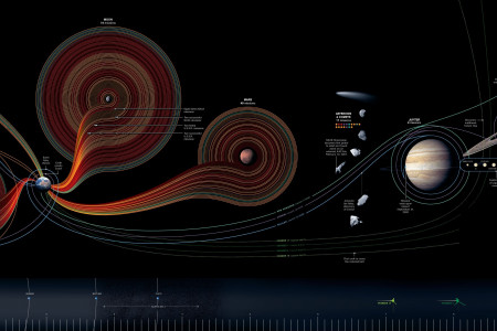 Fifty Years of Exploration Infographic