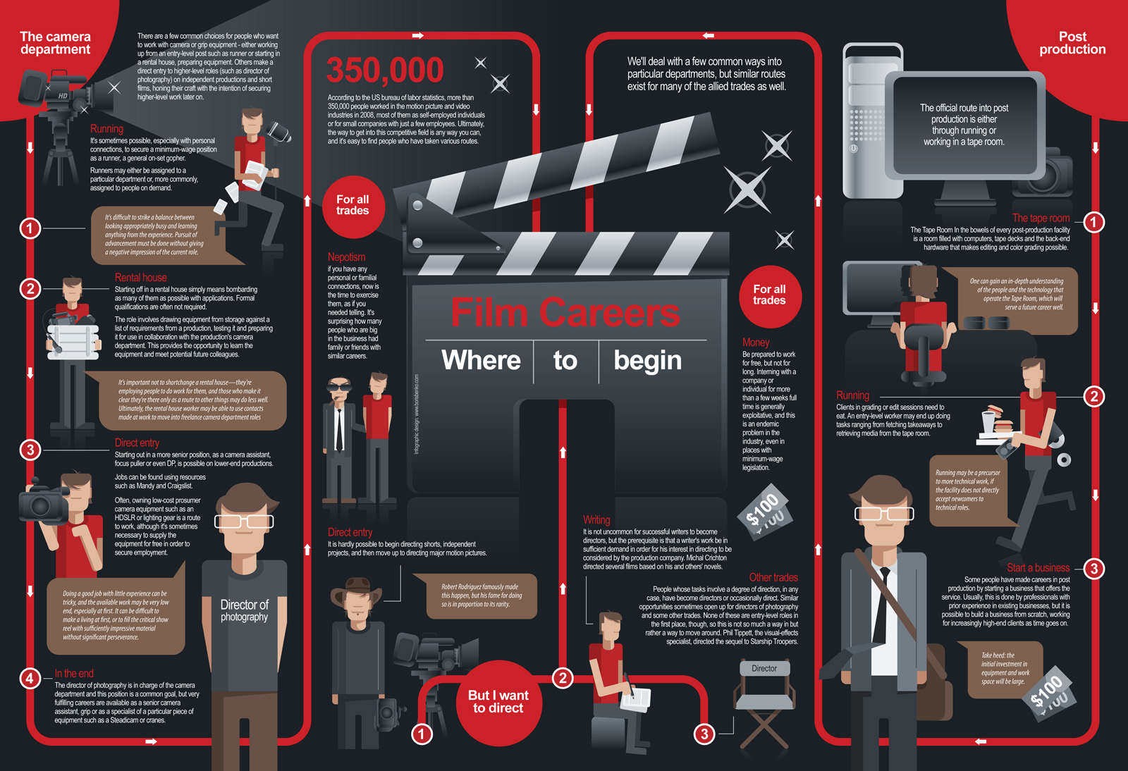 Film Careers Where To Begin Visually
