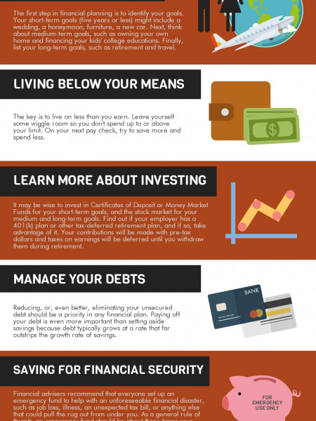 Financial Planning in Your 20's Infographic