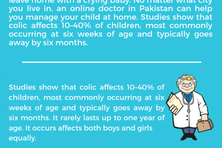 Find Expert Doctors Online for Consultation  Infographic