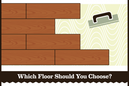 Find Your Footing with Pre-Finished Hardwood Flooring Infographic