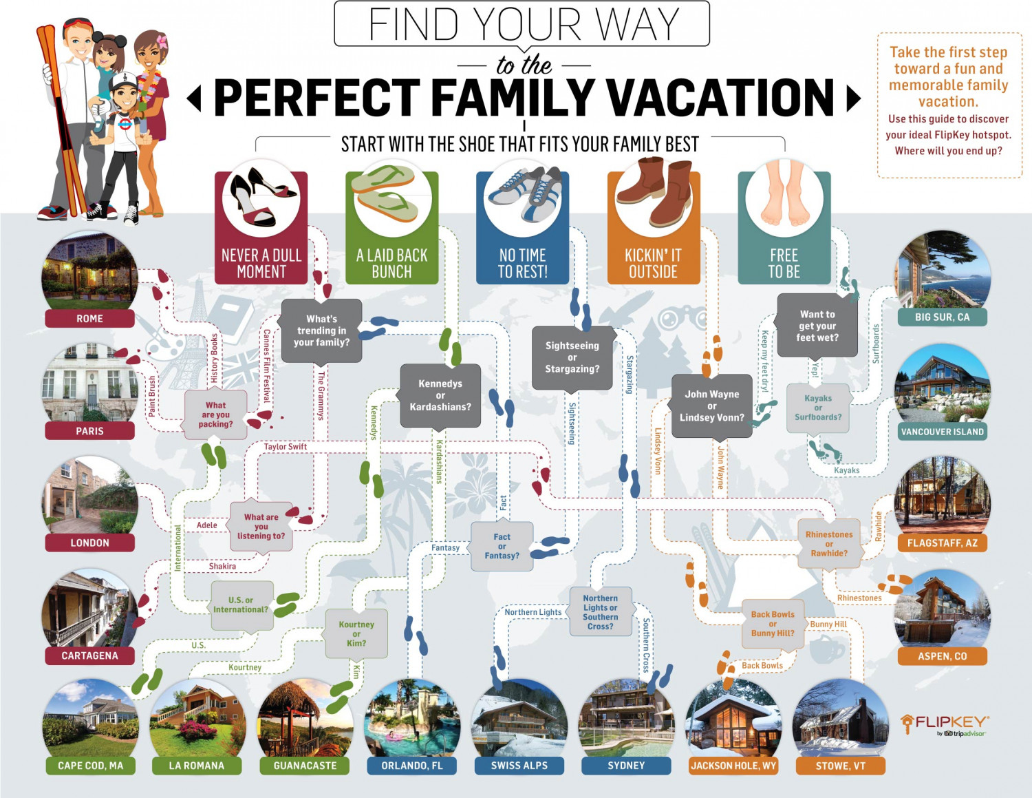 Find Your Way to the Perfect Family Vacation Infographic