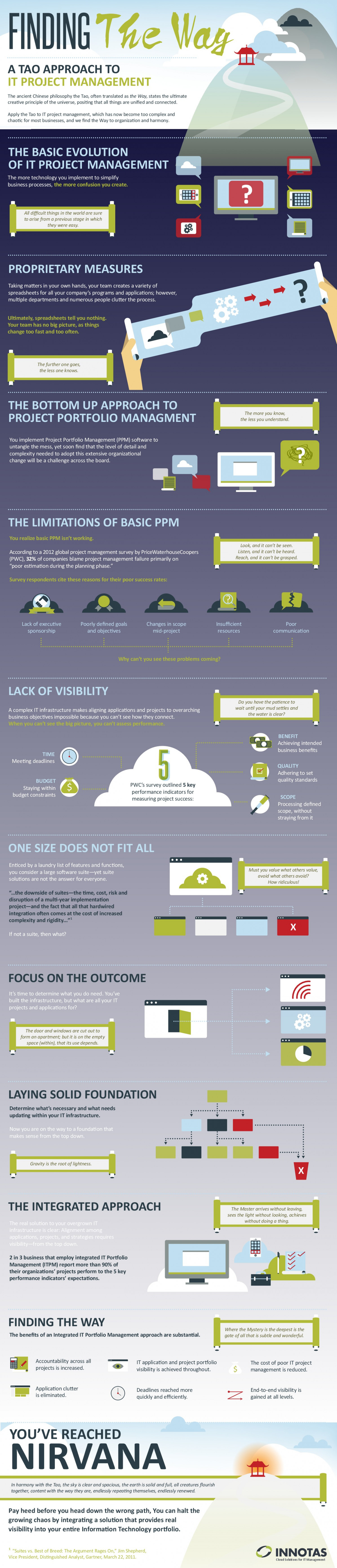 Finding the Way: A Tao Approach to IT Project Management Infographic