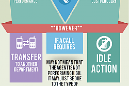 First call resolution for call center Infographic
