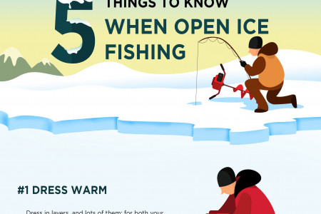 Fishing in open ice Infographic