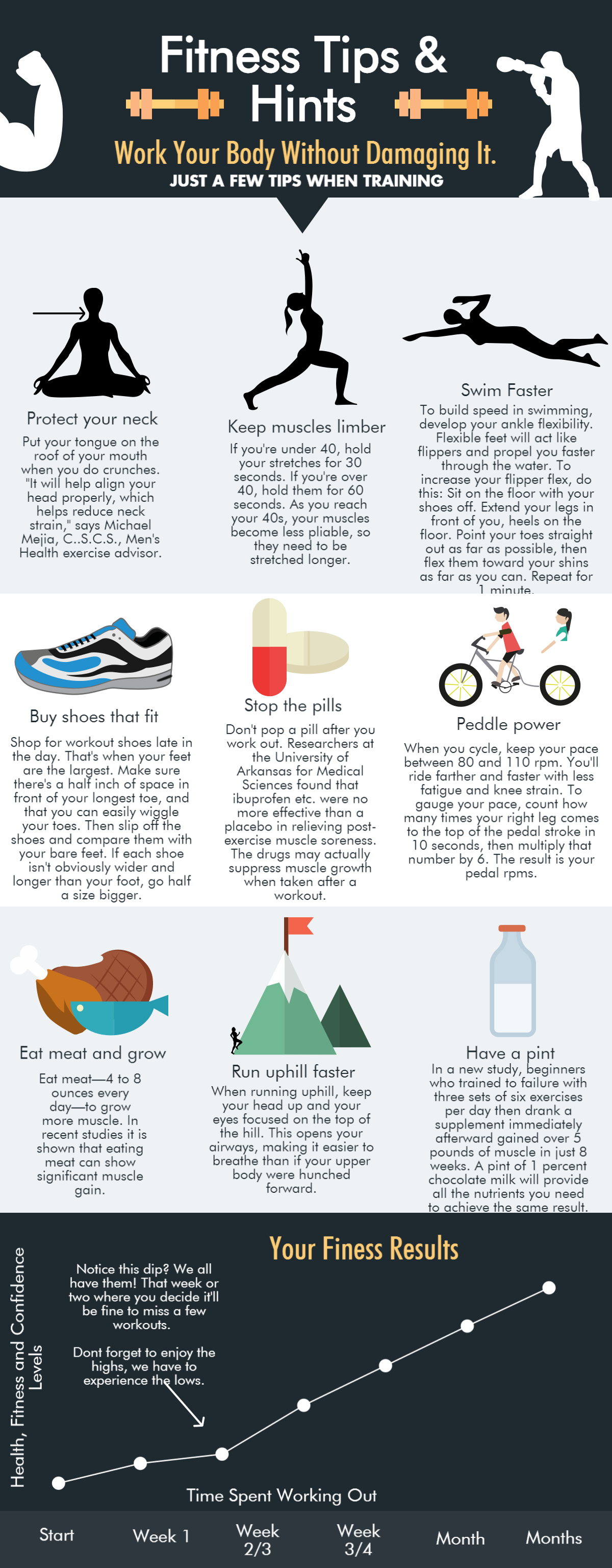 Pin on Health & Exercise Tips #LetsSweat