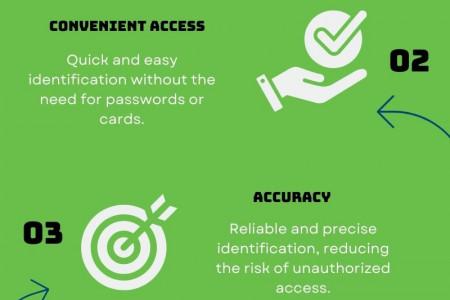  Five benefits of biometric  Infographic