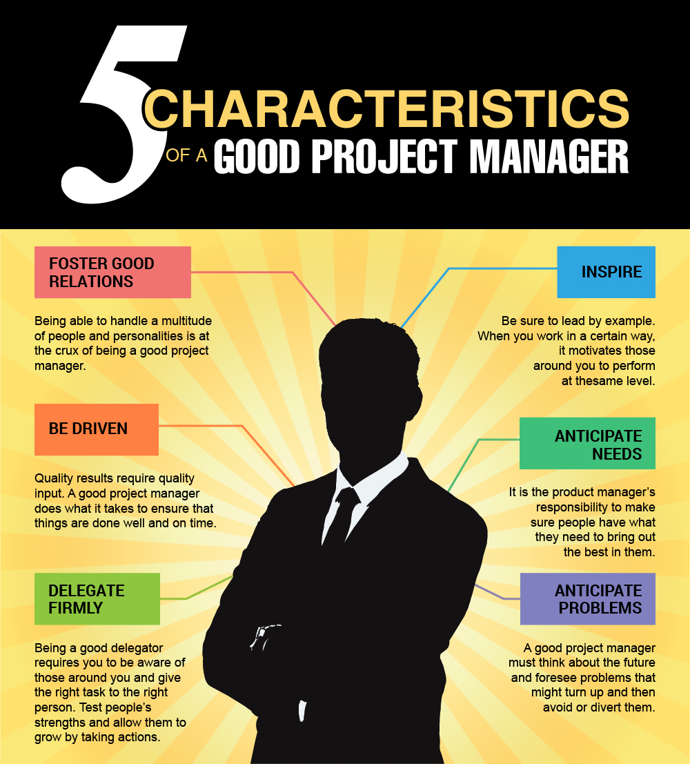 Project Management  Characteristics of Project - GeeksforGeeks