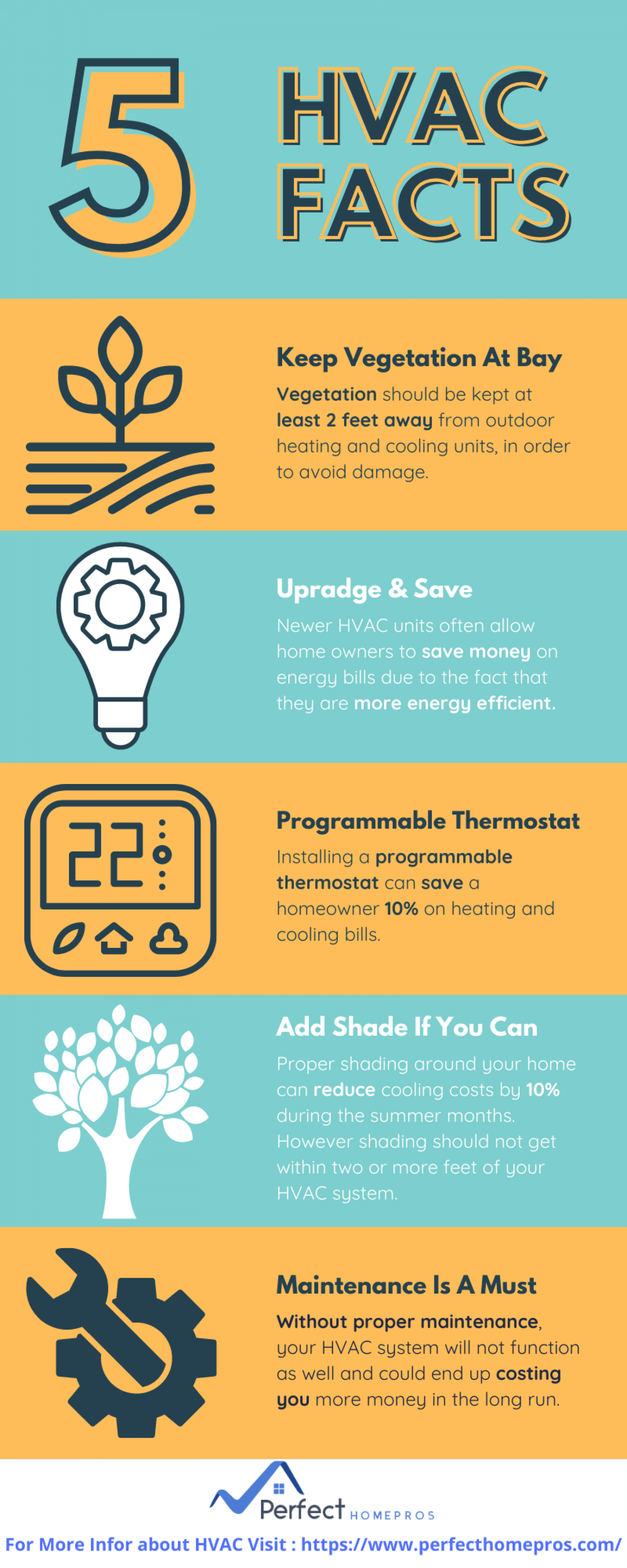 Five HVAC facts that could save your money Infographic