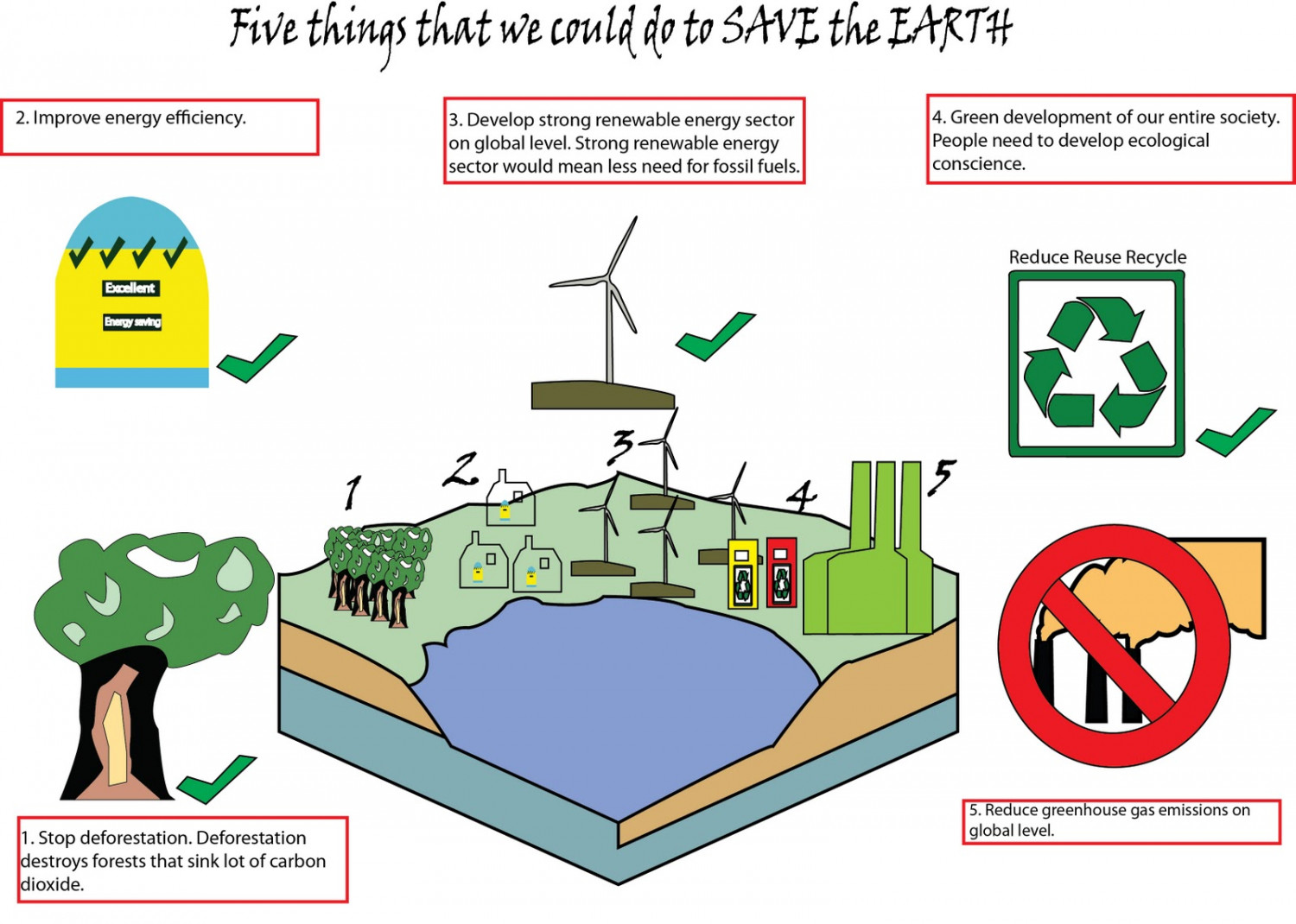Five Things that We Could do to Save the Earth Infographic