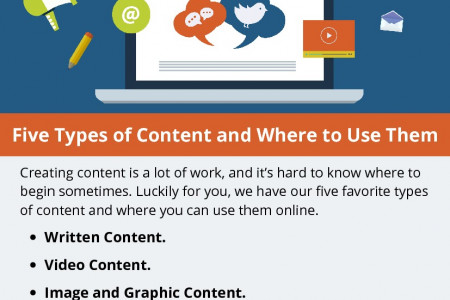 Five Types of Content and Where to Use Them Infographic