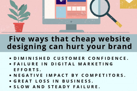 Five ways that cheap website designing can hurt your brand Infographic