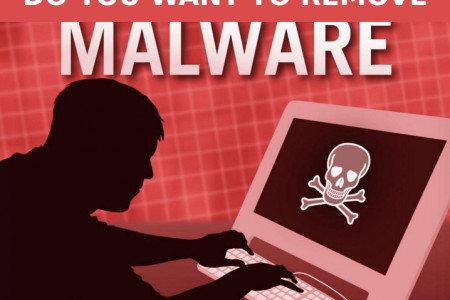 Fix your hacked website today - Hackercombat Infographic