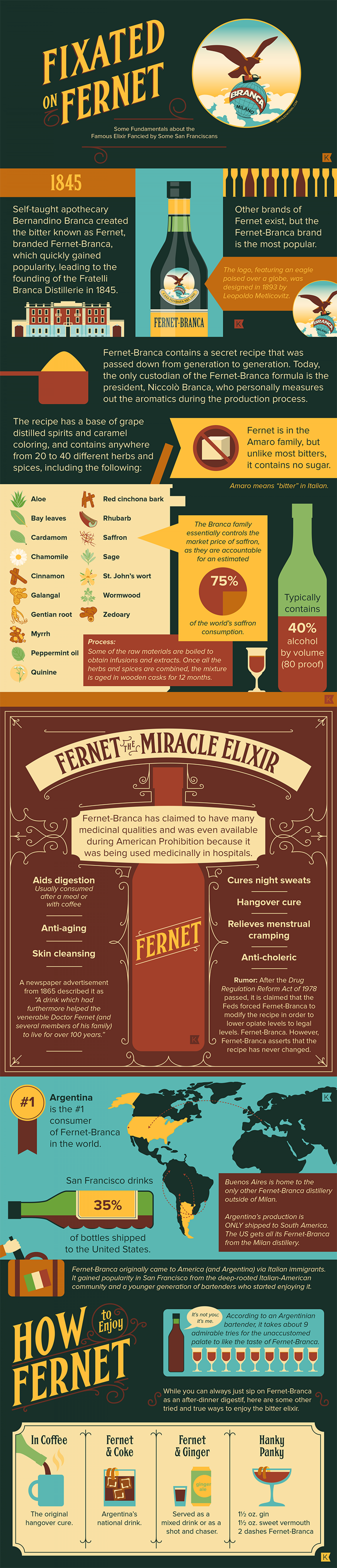 Fixated on Fernet Infographic