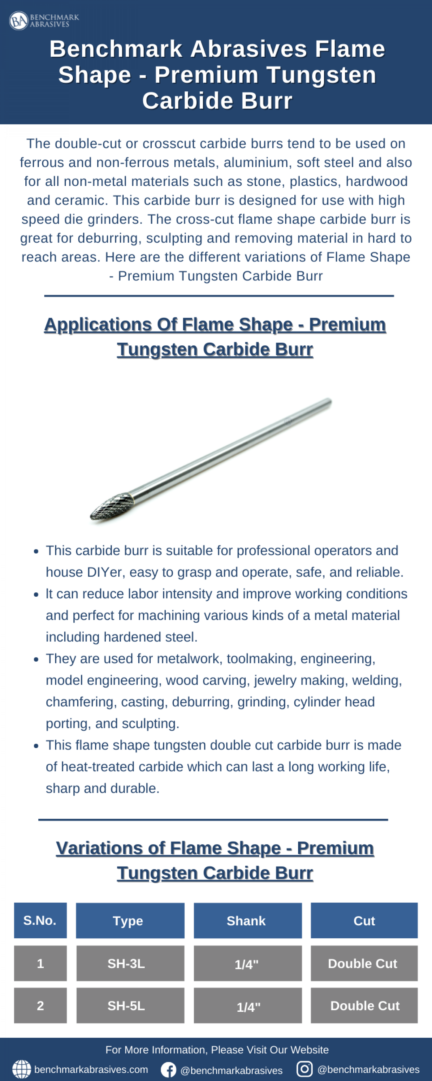 Flame Shape Premium Tungsten Carbide Burr Infographic