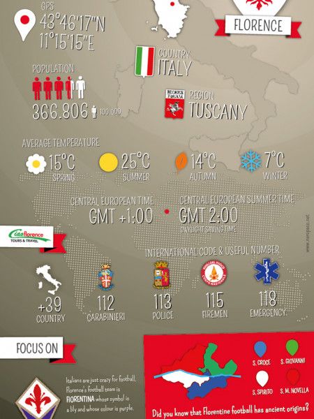 Florence Fast Facts Infographic