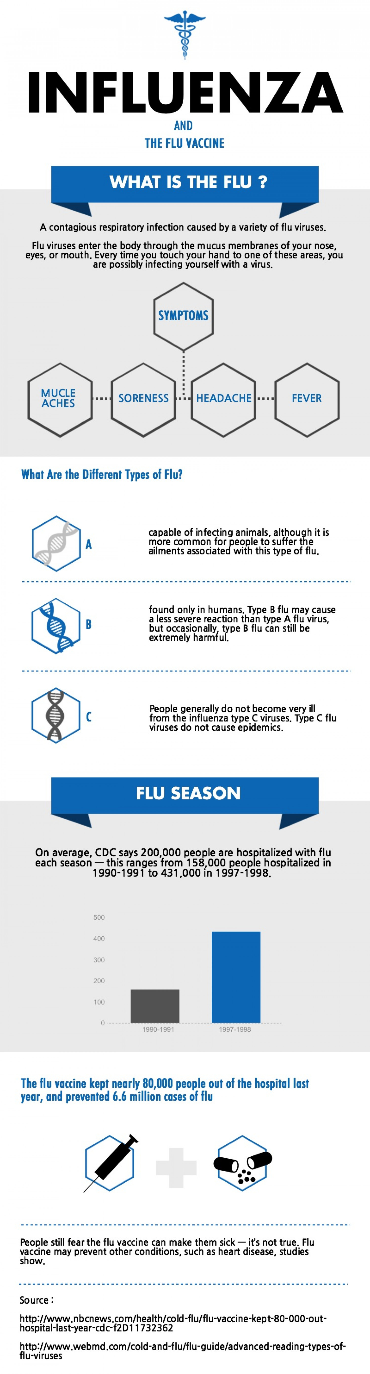 Flu Season Infographic