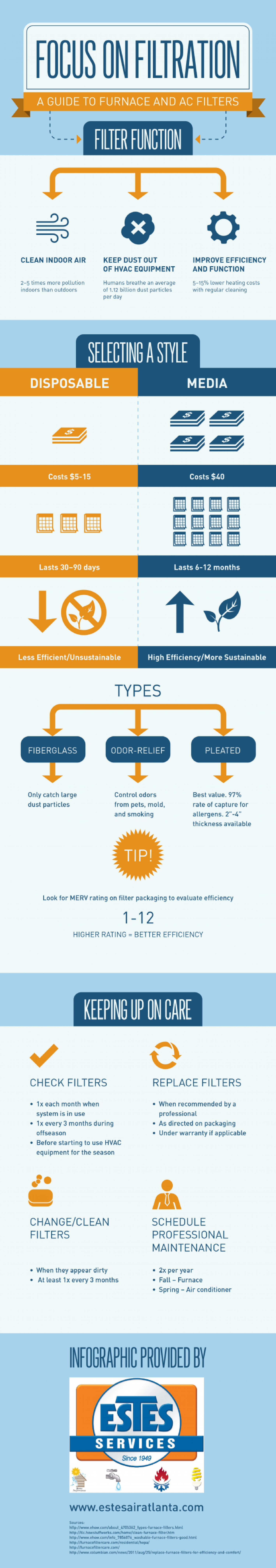 Focus on Filtration: A Guide to Furnace and AC Filters Infographic