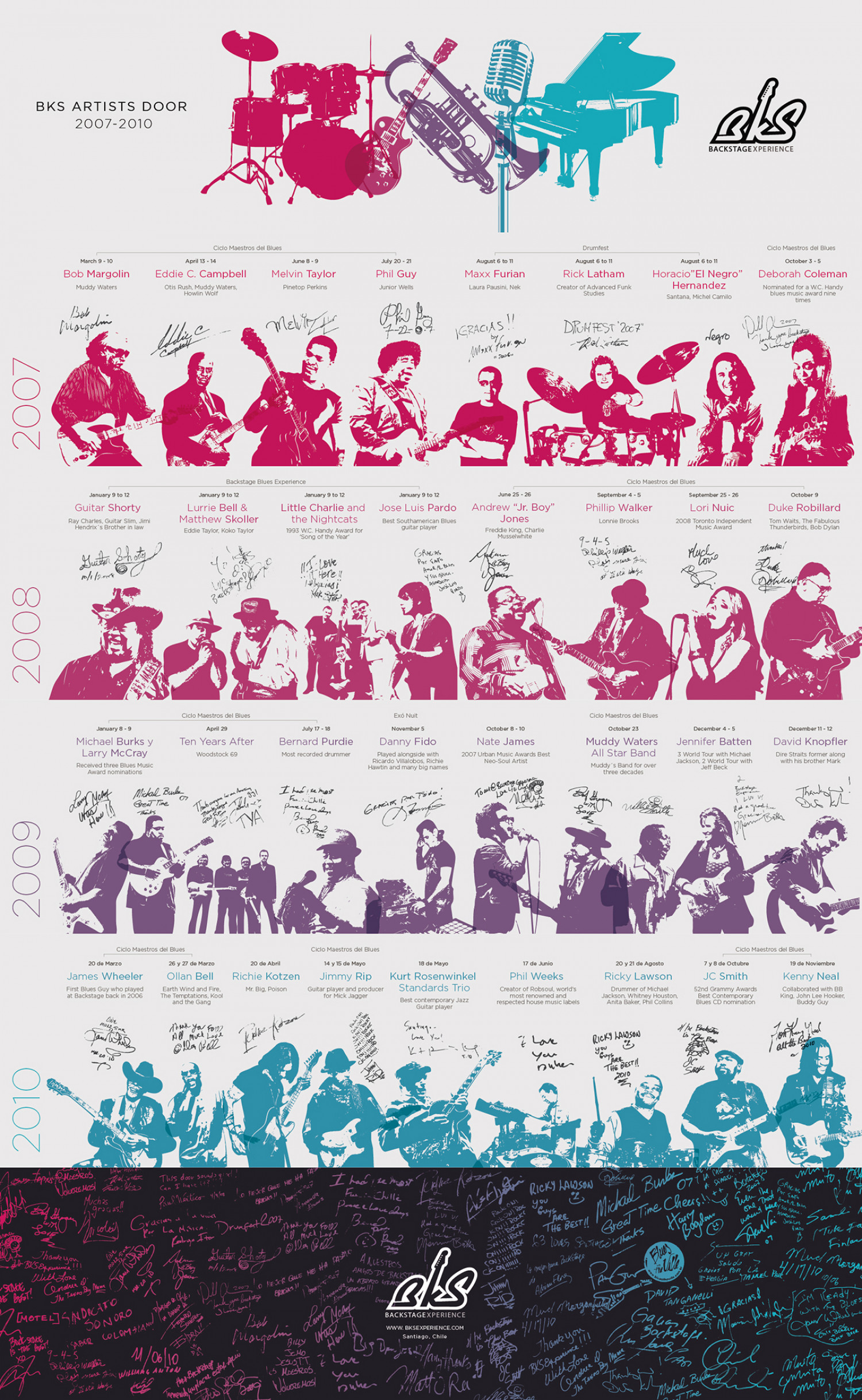 Folding poster (Backstage bar) Infographic