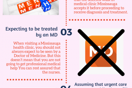 Following Mistakes You Should Know When Selecting Urgent Care Infographic