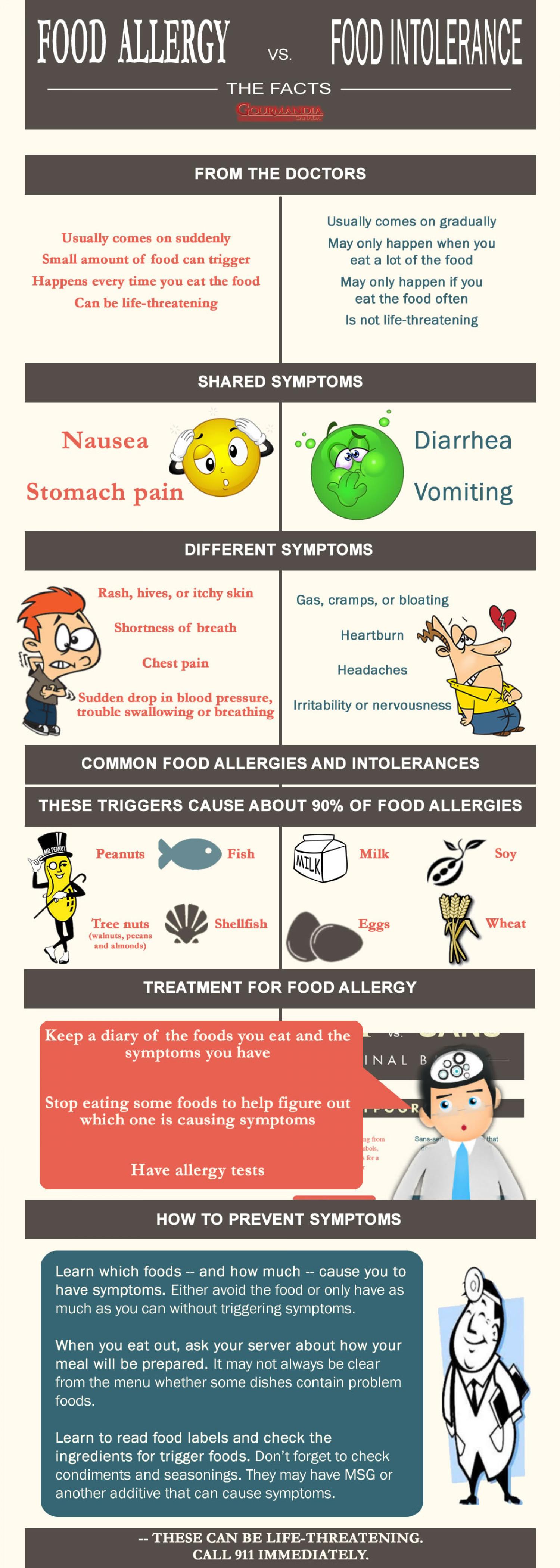 Food Allergy vs Food Intolerance Infographic