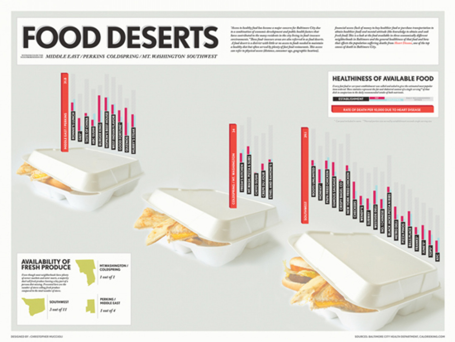 Food Deserts Infographic