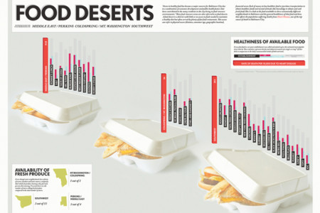 Food Deserts Infographic