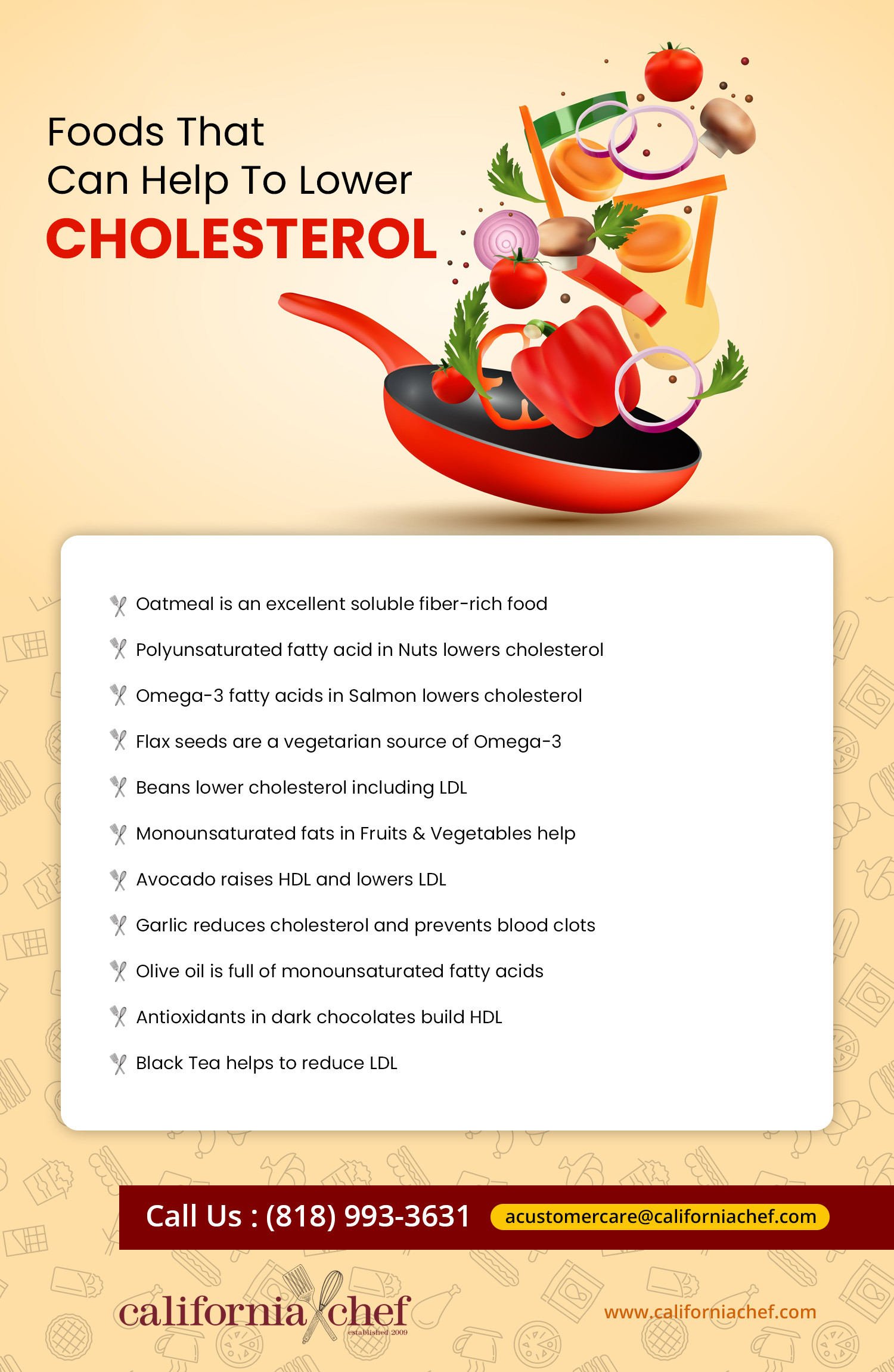 Food that can help lower Cholesterol Infographic