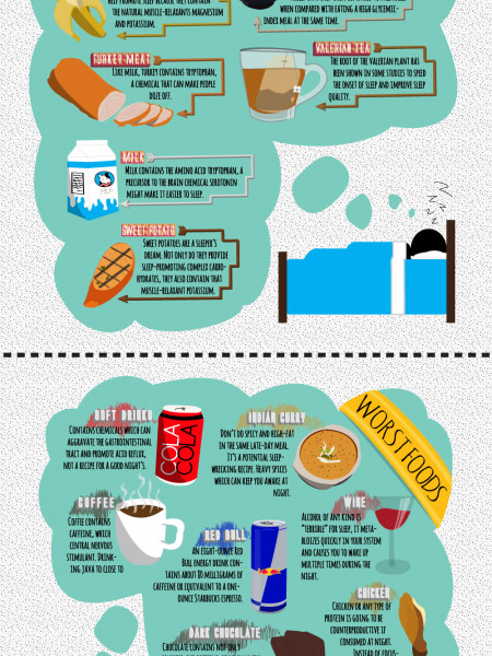 Food to avoid and take before sleeping Infographic