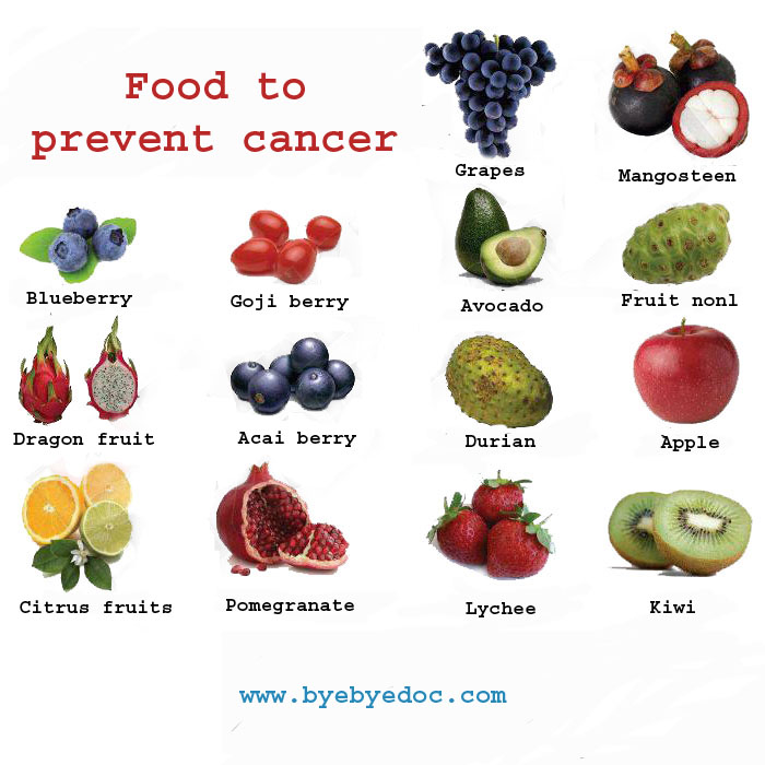 cancer preventing foods