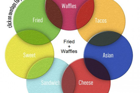 Food Truck Diagram Infographic