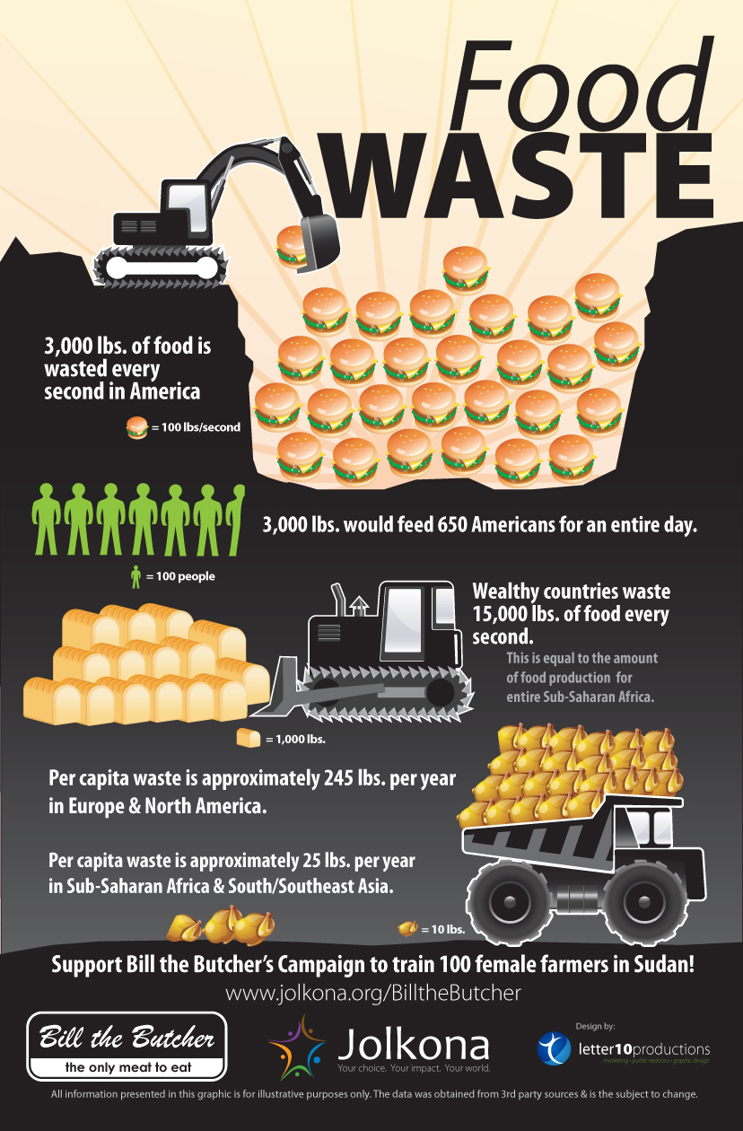 infographic on food