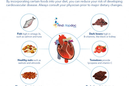 Best Foods For a Healthy Heart Infographic