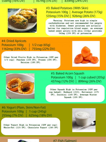 Foods High in Potassium Infographic