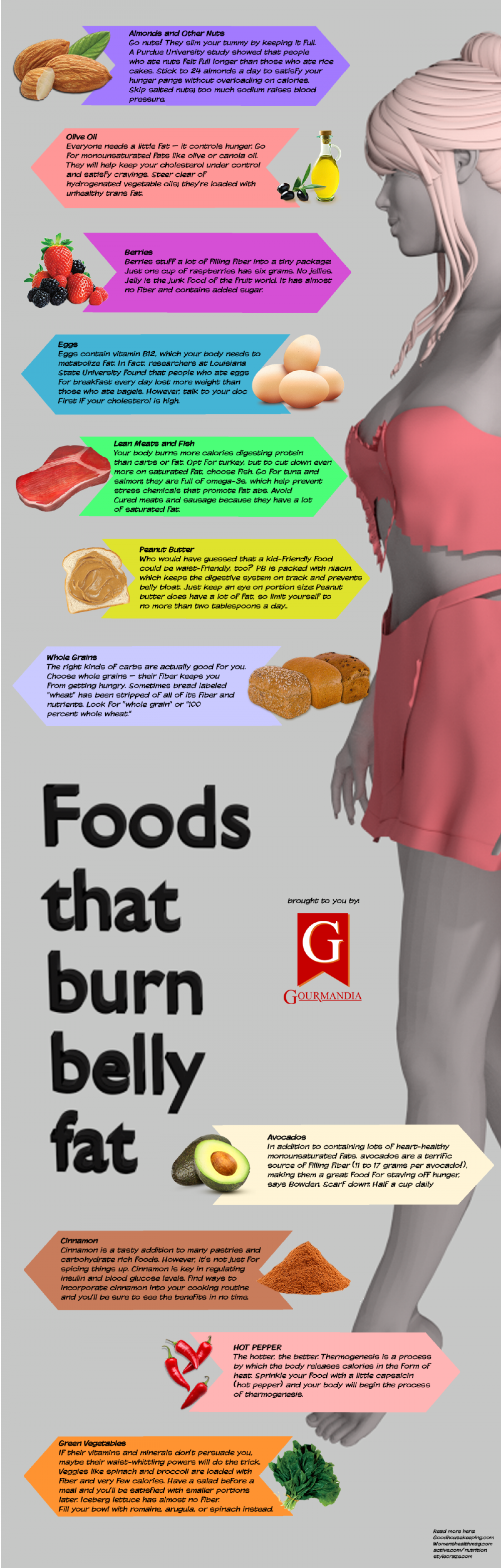 Foods that Burn Belly Fat Infographic