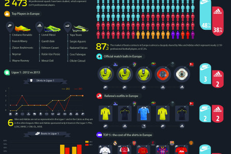 Football & Sporting Goods Manufacturer Infographic