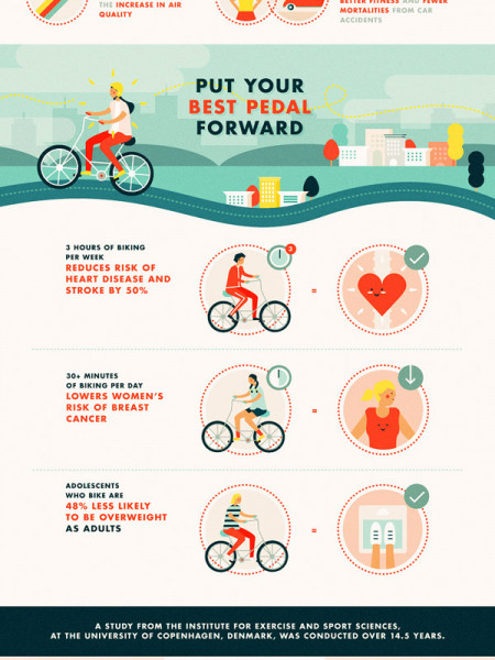 Footloose and Car Free! How Biking Can Improve Your Health and the Environment Infographic