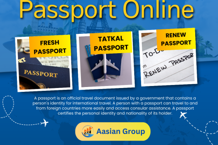 For Applying Passport Online Infographic