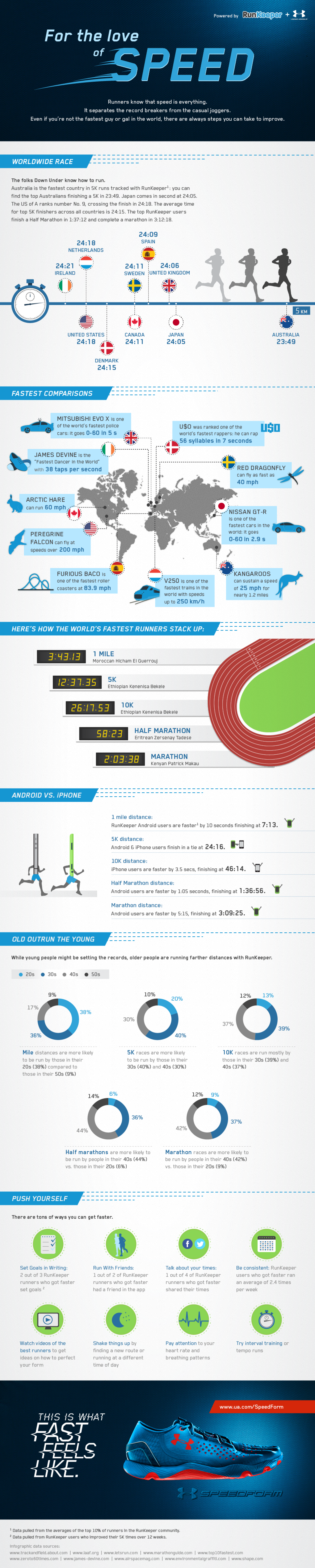 For the Love of Speed Infographic