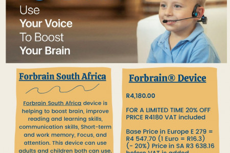 Forbrain South Africa Infographic