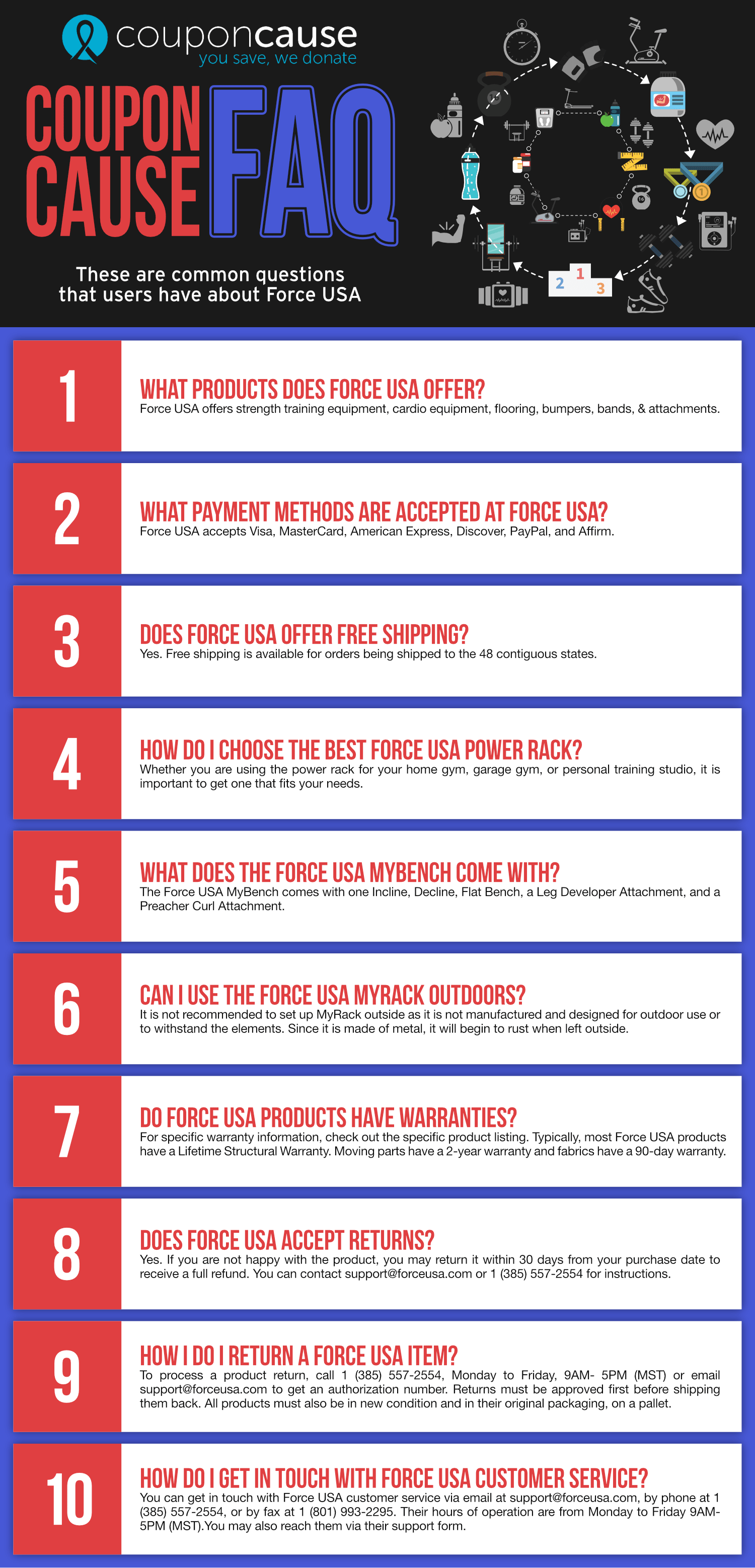 Force USA Infographic Order Coupon Cause FAQ (C.C. FAQ) Visual.ly