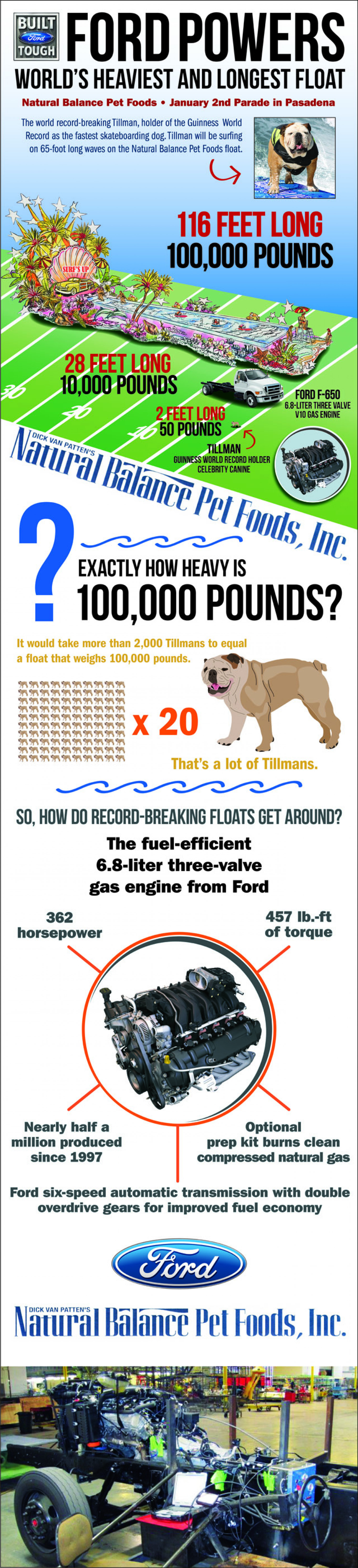 Ford V-10 Powers World's Longest, Heaviest Float For 2012 Rose Parade Infographic