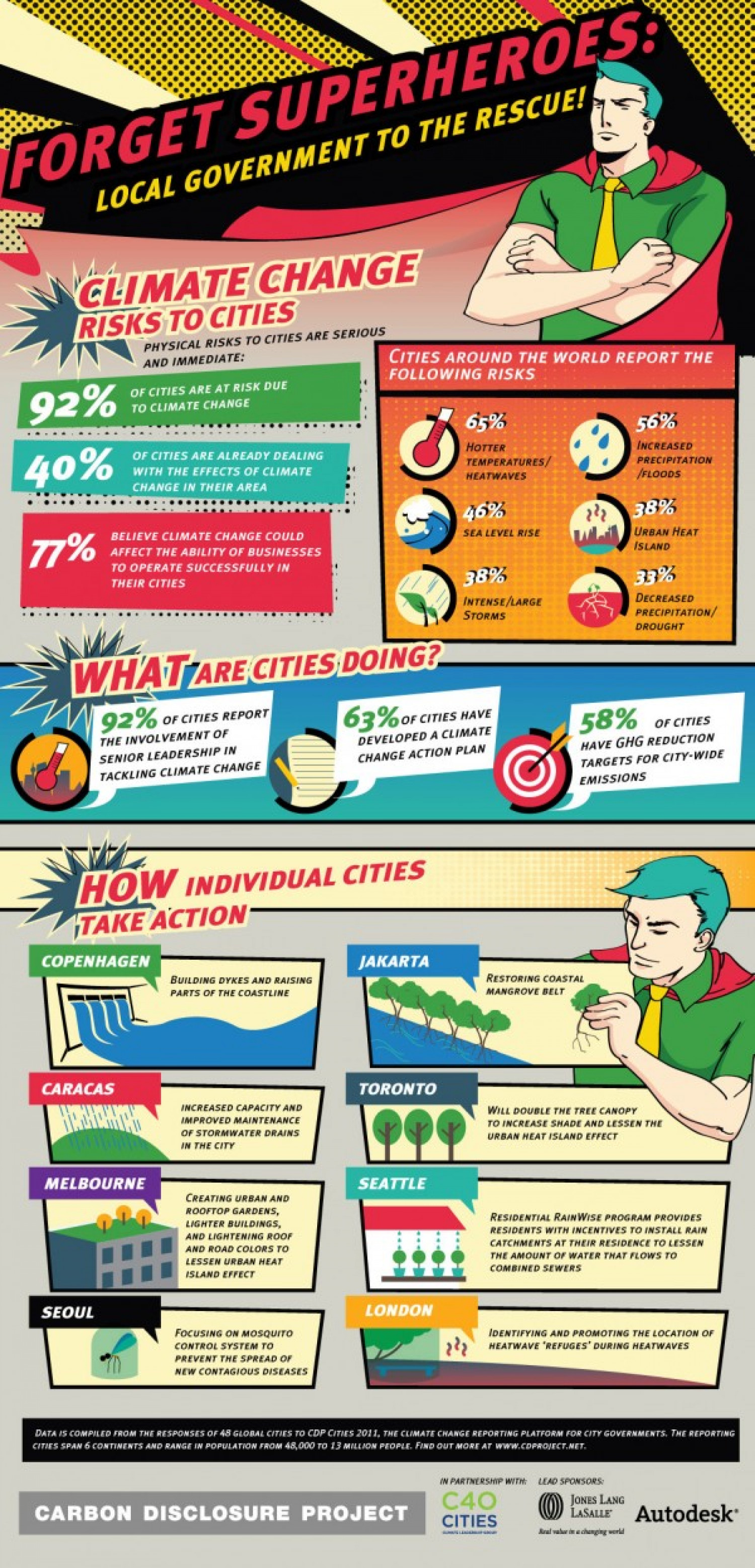 Forget Superheroes: Local Government To The Rescue Infographic
