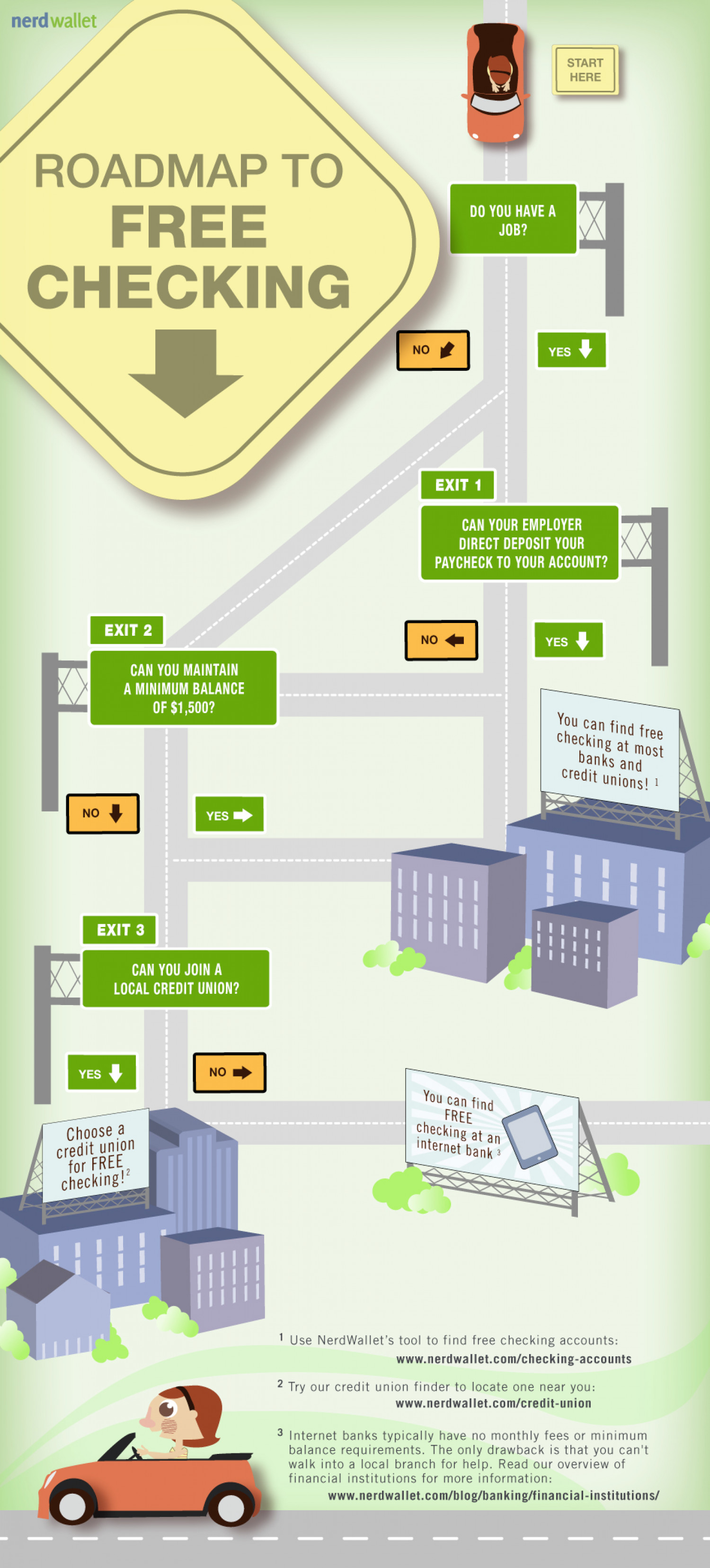 Forget the GPS...Try NerdWallet's Roadmap to Free Checking! Infographic