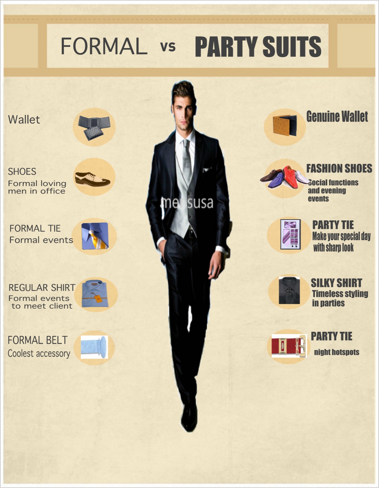Formal vs party suits from mensusa | Visual.ly