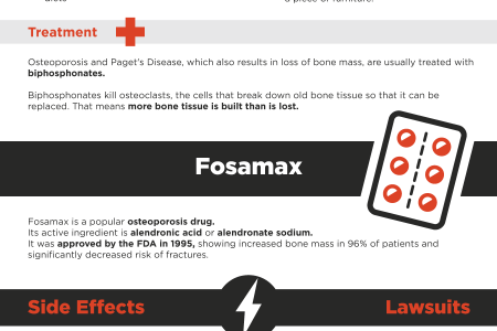 Fosamax: What You Need to Know Infographic