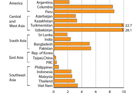 Fossil-fuel subsidy Infographic