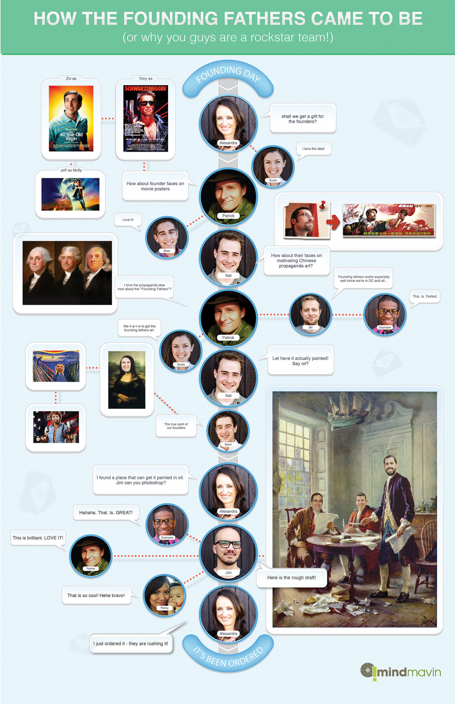 Founding Fathers Present Infographic