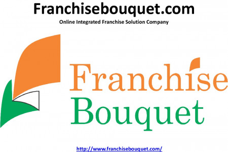 Franchise Opportunities | Business Opportunities | Franchise India Infographic